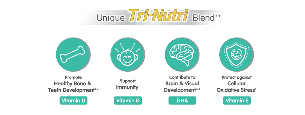 Nestlé® NANCARE® - DHA \u0026 Vitamin D and E Drops | Nestlé