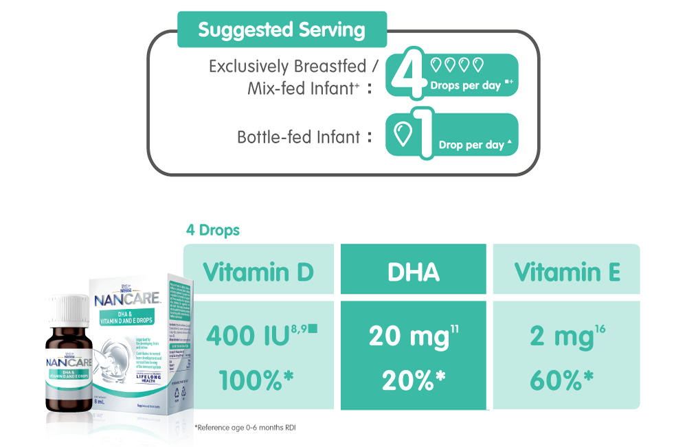Nestlé® NANCARE® - DHA \u0026 Vitamin D and E Drops | Nestlé