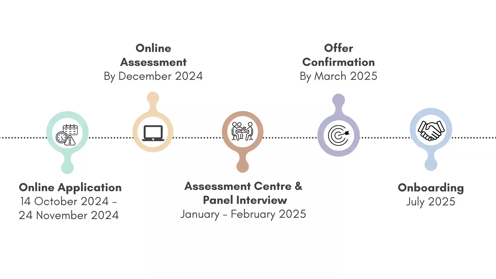MT_Recruitment%20Timeline.png.webp?itok=EUH7Bw8F